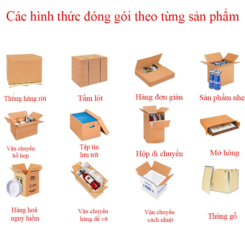 Quy cách cho từng loại hàng hóa tại Vận Tải Lefo