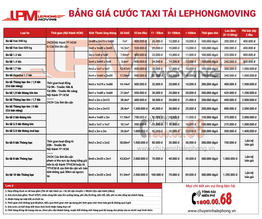 Bảng giá vận chuyển cây cảnh LephongMoving