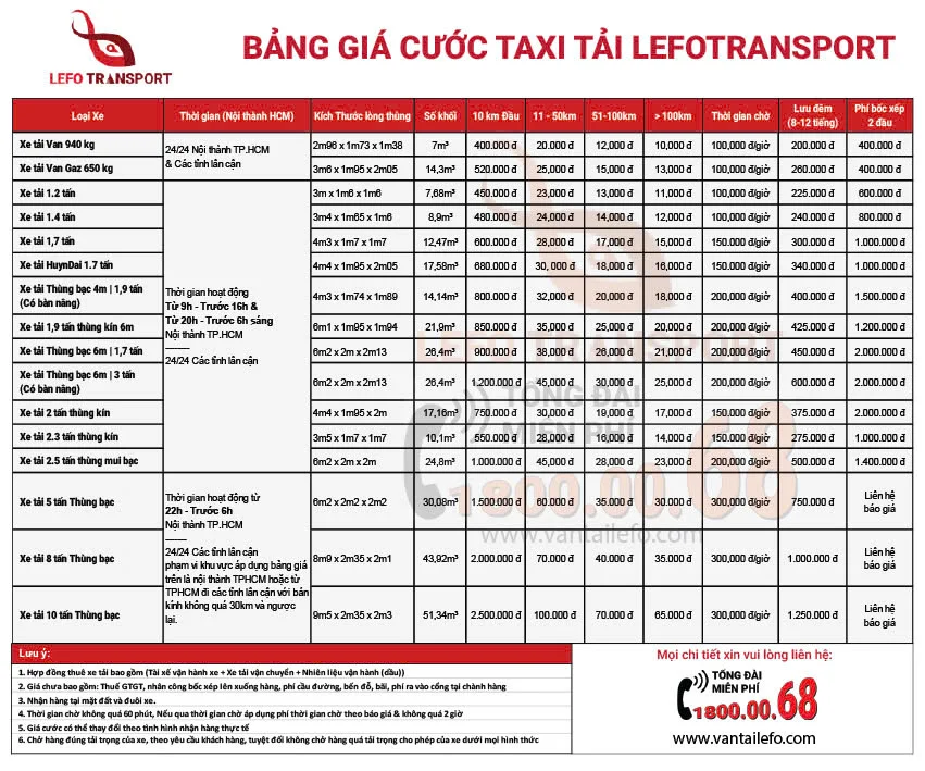 Bảng giá cước dịch vụ vận chuyển hàng quận 6 cập nhật mới nhất 2025